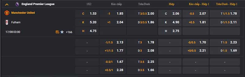 Bảng kèo Man Utd vs Fulham